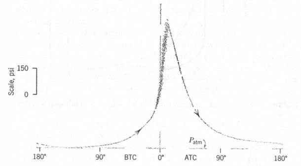 Early Combustion Analysis